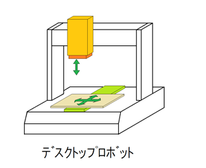 デスクトップロボット（XYZ 三軸ロボット）