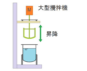 昇降装置