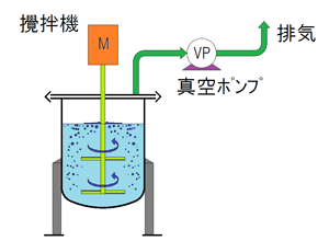 真空脱泡ユニット