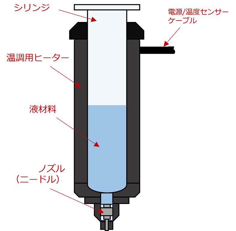 シリンジ温調の仕組み