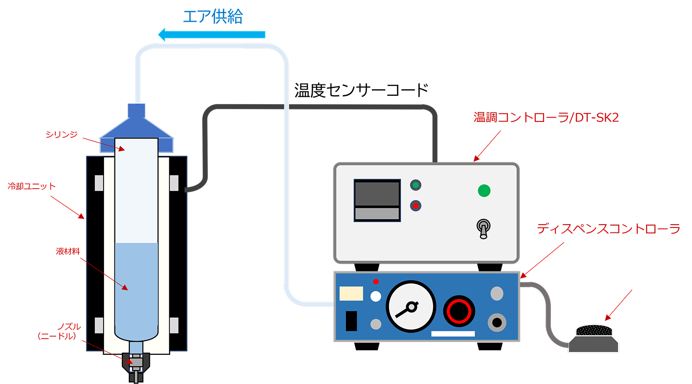 シリンジ冷却システム