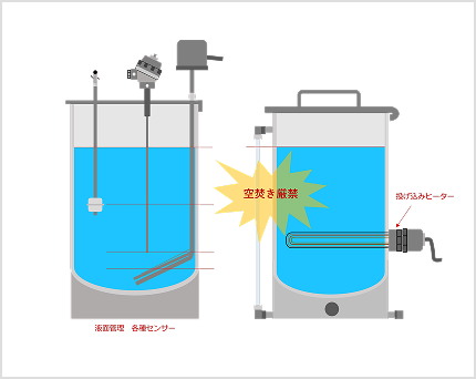 タンク温調（直接加熱式）例1