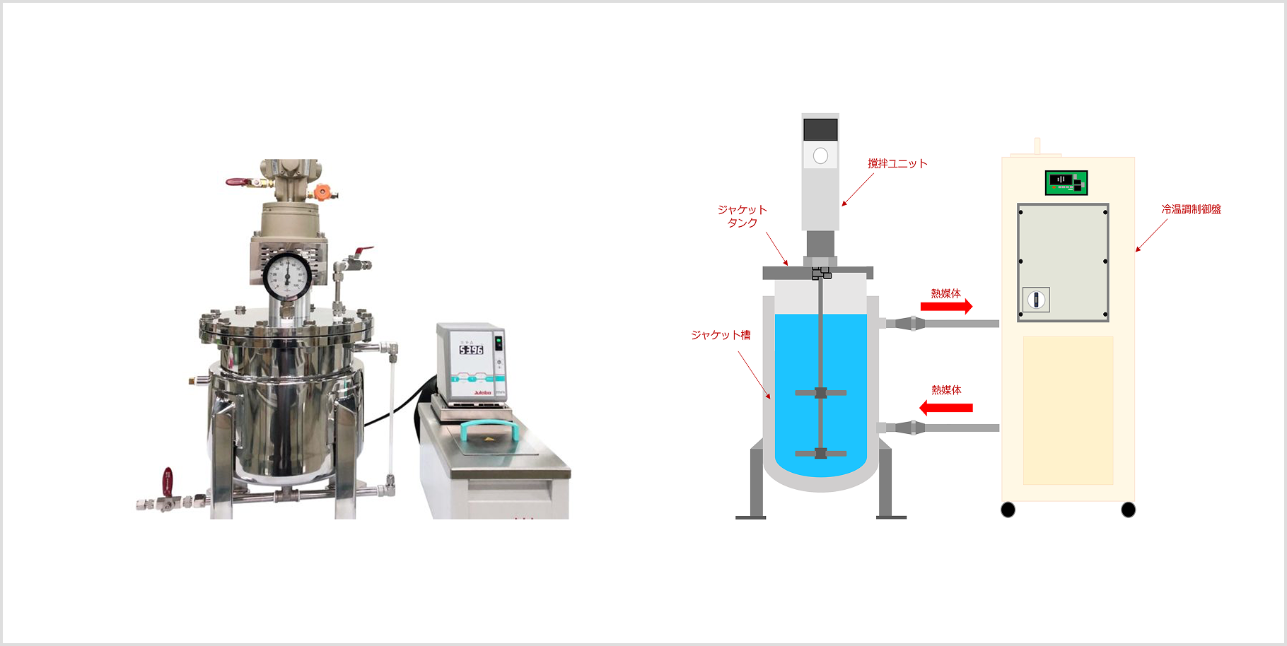 タンク温調（ジャケット方式）例1