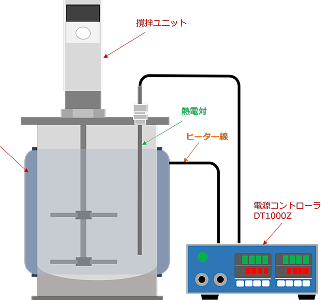 ジャケットヒーター例2