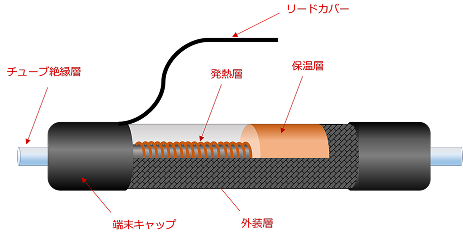 チューブ温調（保温）の仕組み