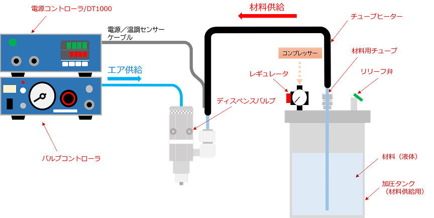 チューブ温調（保温）の仕組み