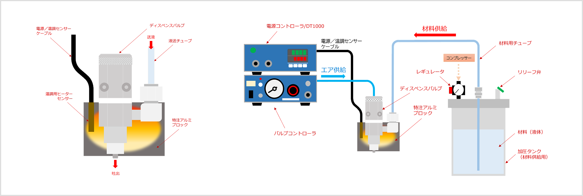 バルブ温調（ブロック方式）例1