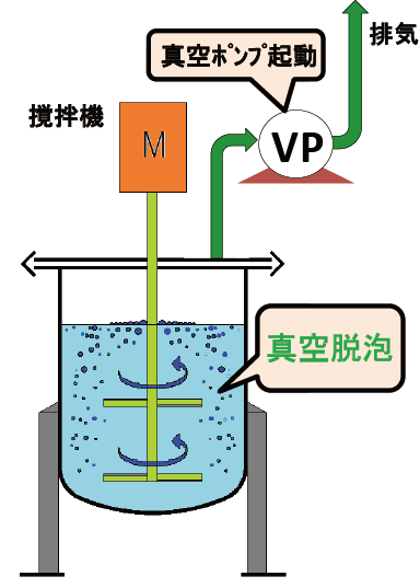 真空脱泡