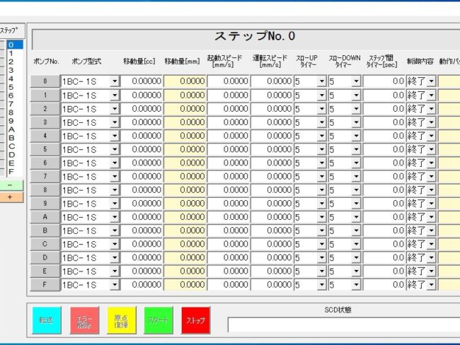 Bシリーズ STP-Mドライブコントローラ