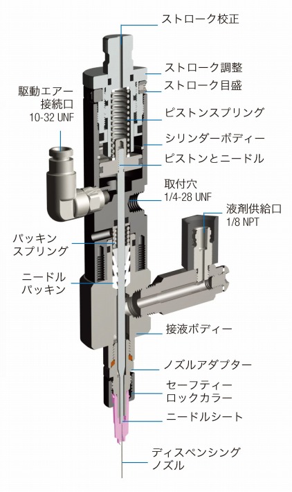 構造