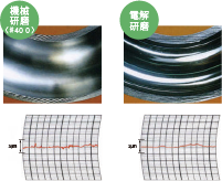 電解研磨　比較