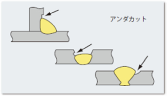 アンダカット 【単位/用語集】｜ ユニコントロールズ株式会社