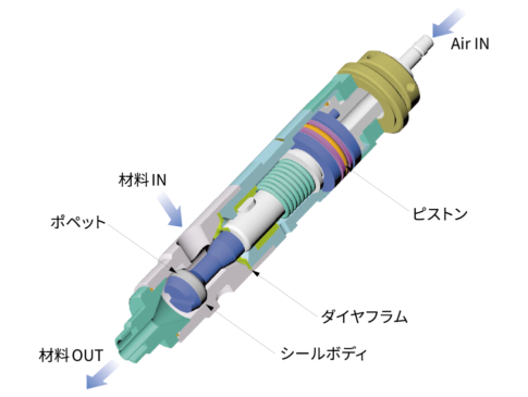 V10／V11バルブシリーズ（ポペット弁）