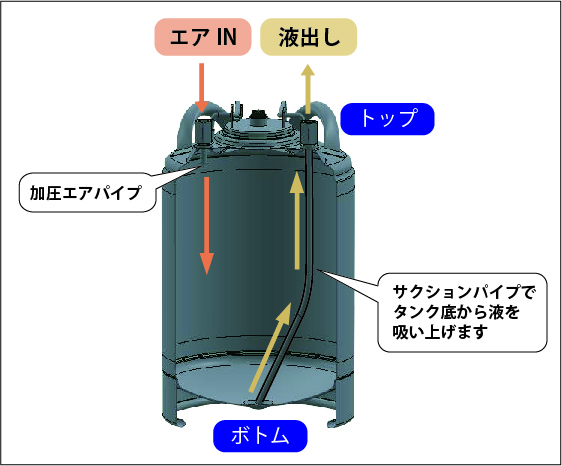 TMシリーズ構造