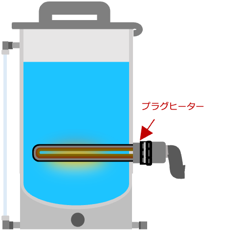 例１）水タンクにヒーターを入れて加熱