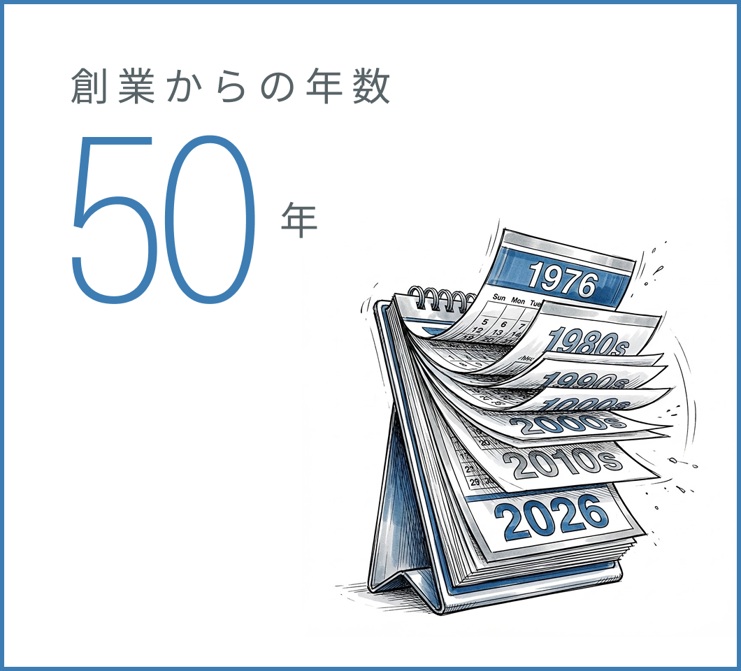 創業からの年数 50年