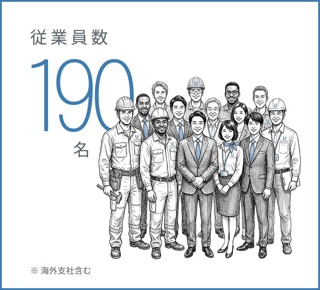従業員数 190名